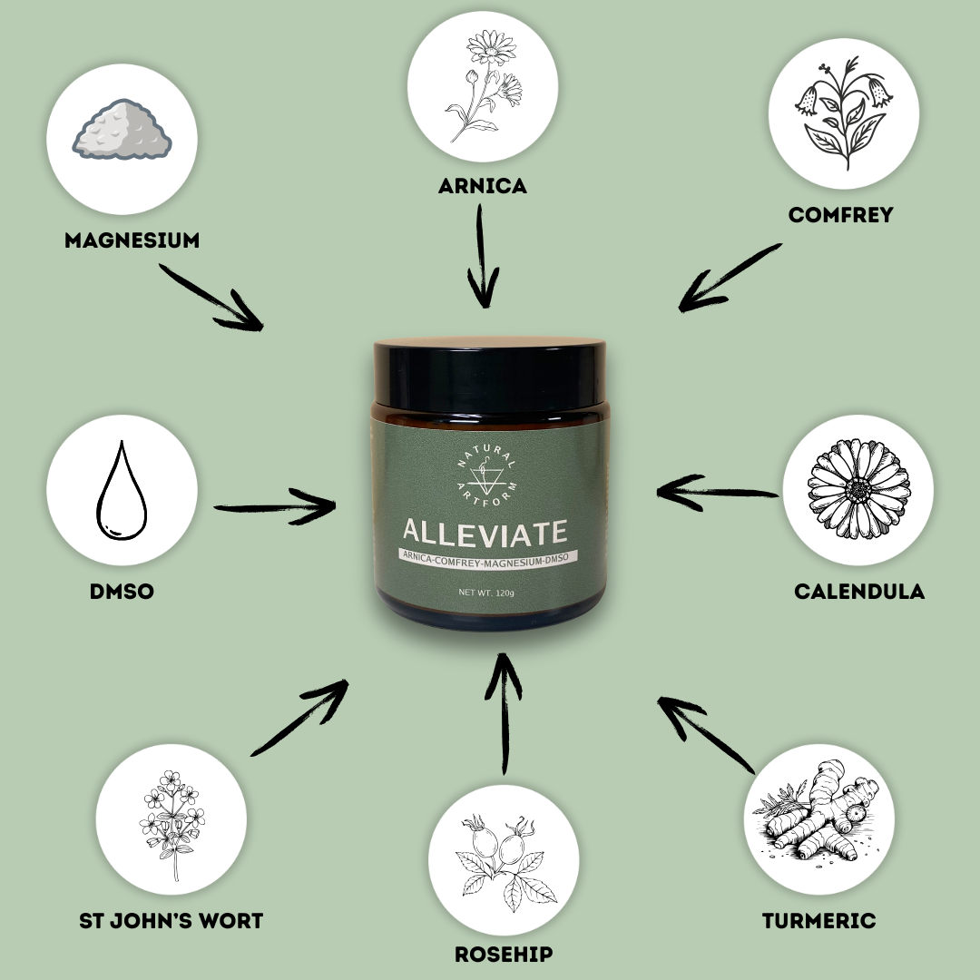 ALLEVIATE Cream 3 Pack | Save 15% Most Popular Purchase US 🇺🇸